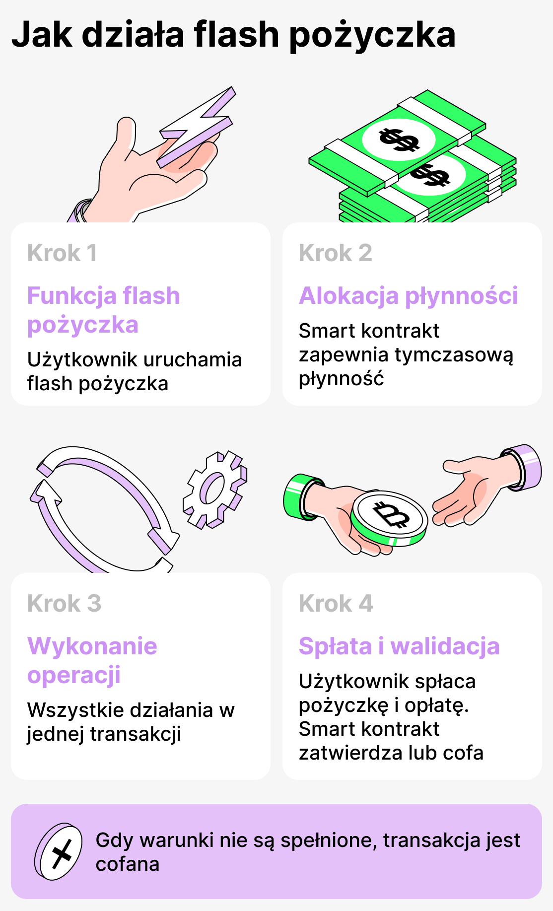 Jak działa kredyt błyskawiczny