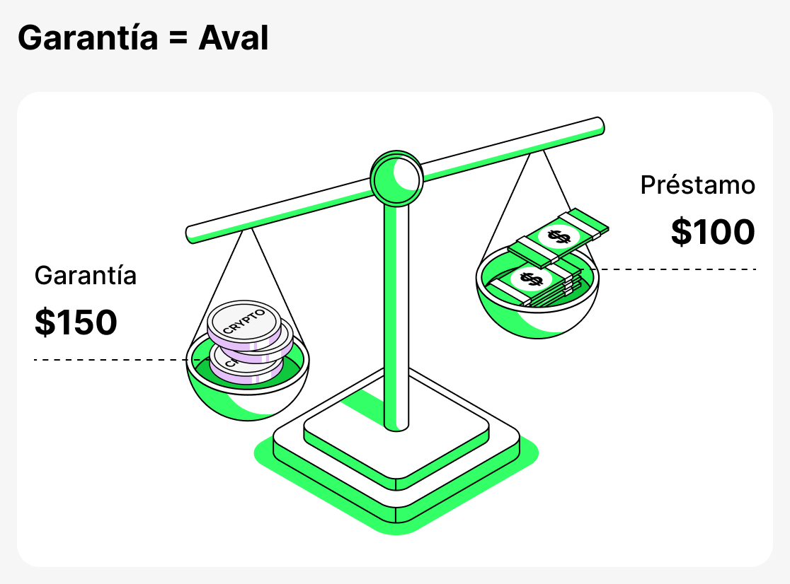 Qué es el colateral