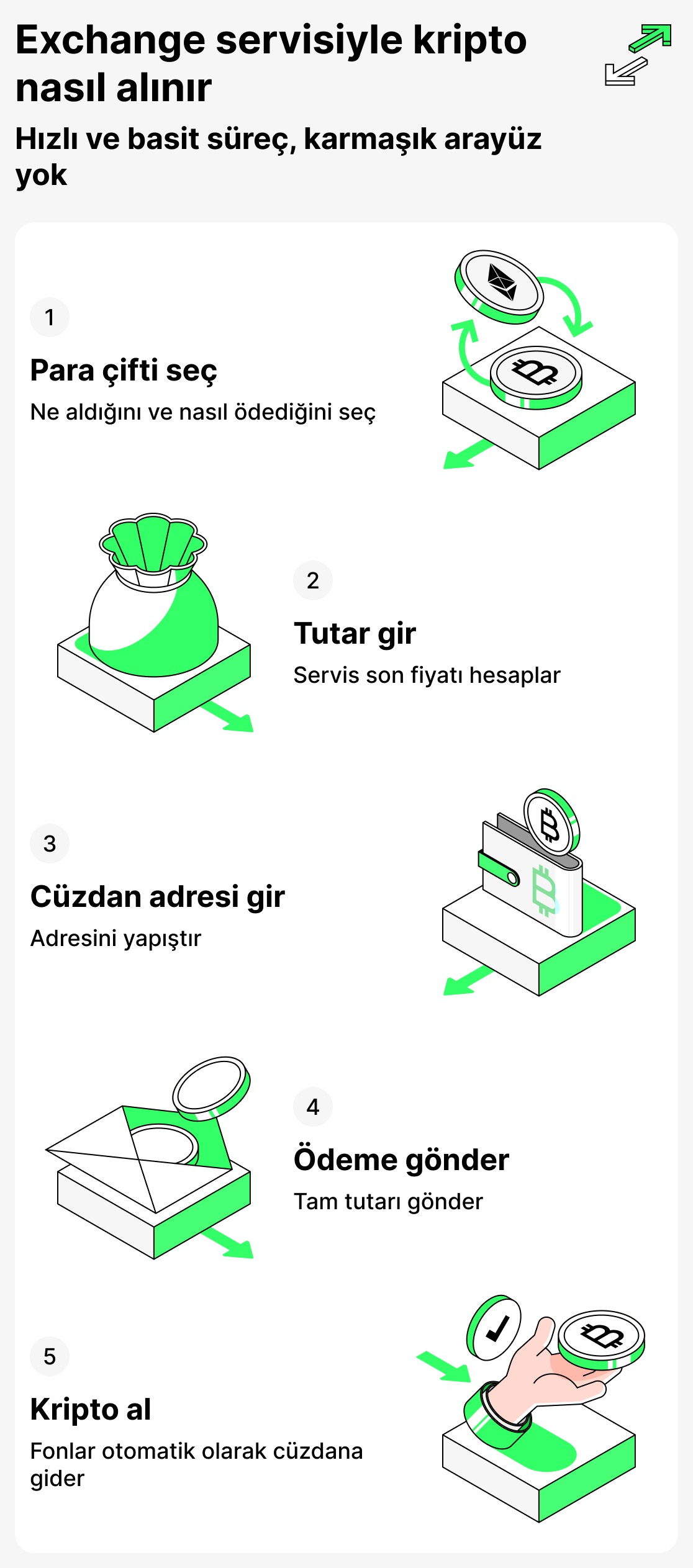 Borsa hizmeti aracılığıyla kripto nasıl satın alınır