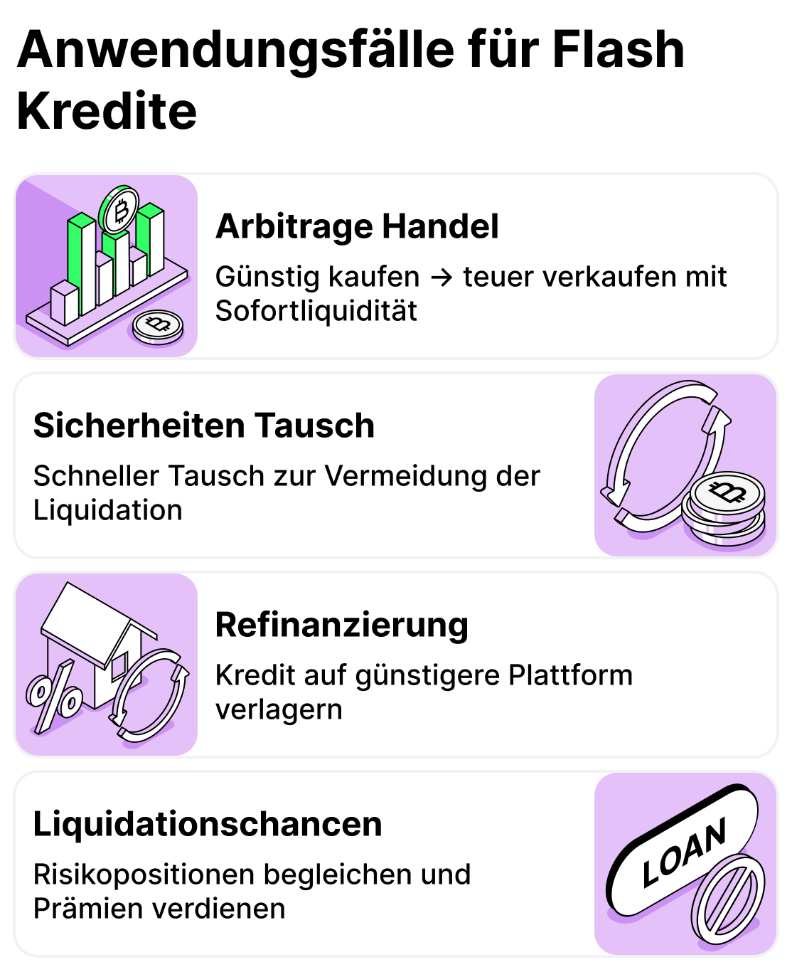 Wozu braucht man Flash-Kredite