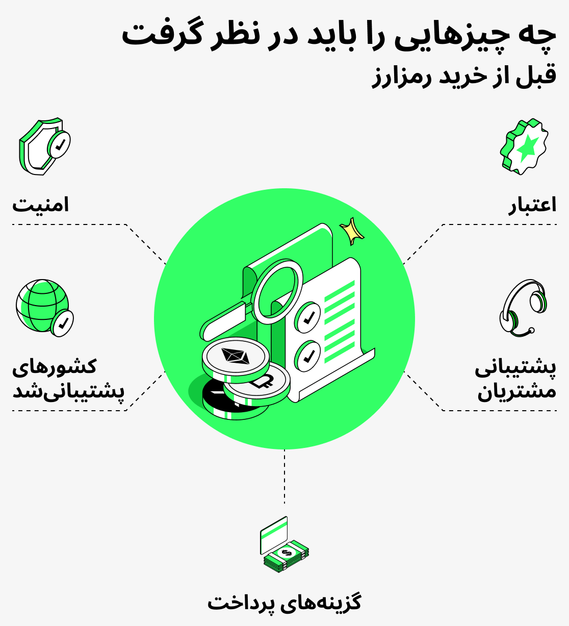 قبل از خرید رمزارز به چه نکاتی باید توجه کنید؟