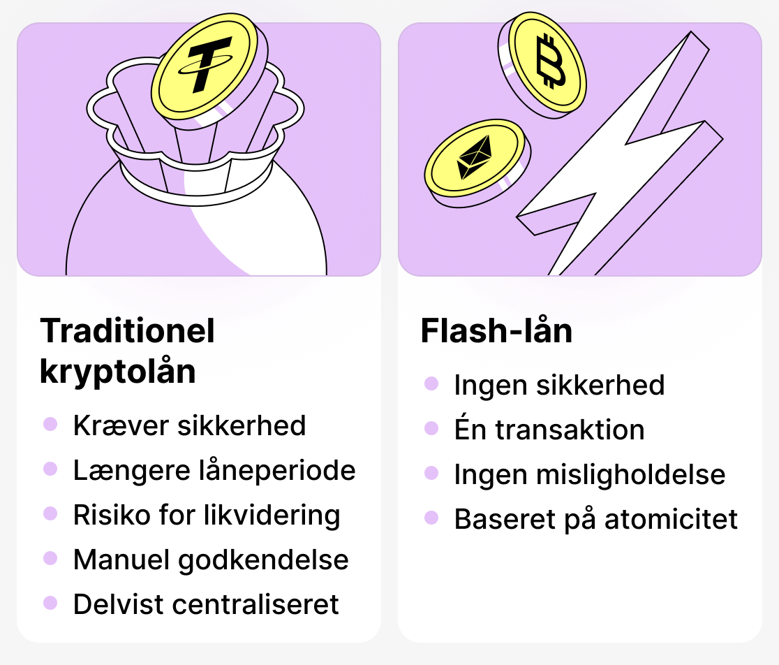 Forskellen mellem traditionelle lån og flash-lån