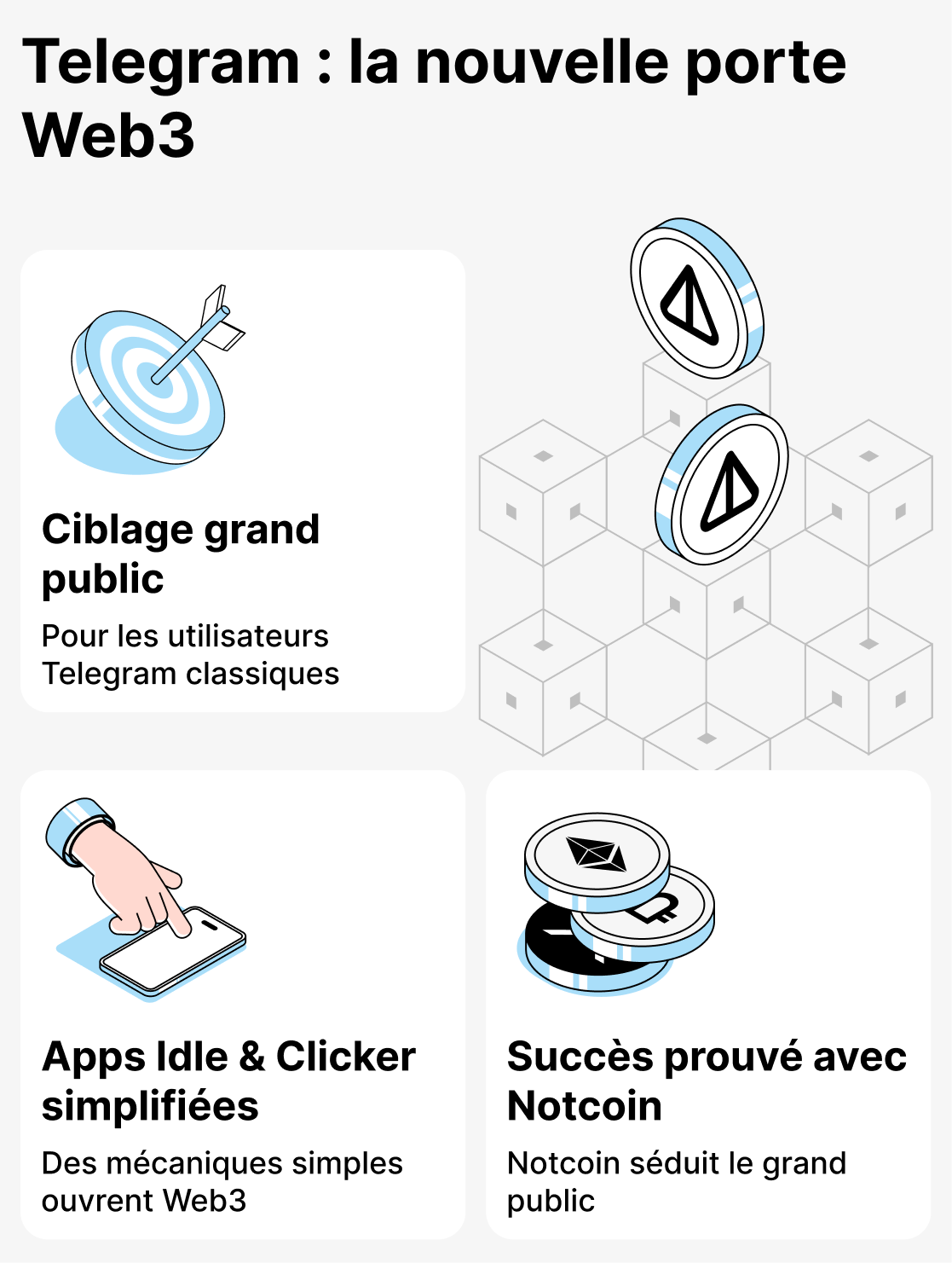 Telegram et jeux basés sur TON