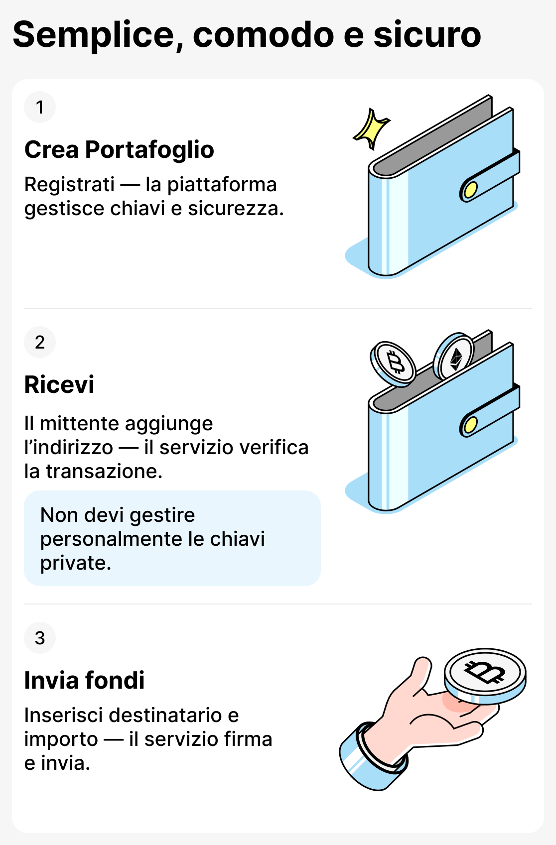Come funzionano i portafogli custodiali