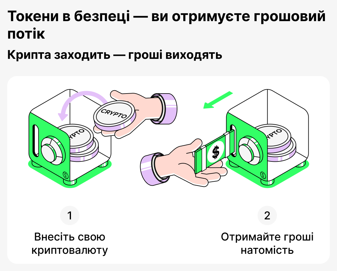 Криптокредити простими словами