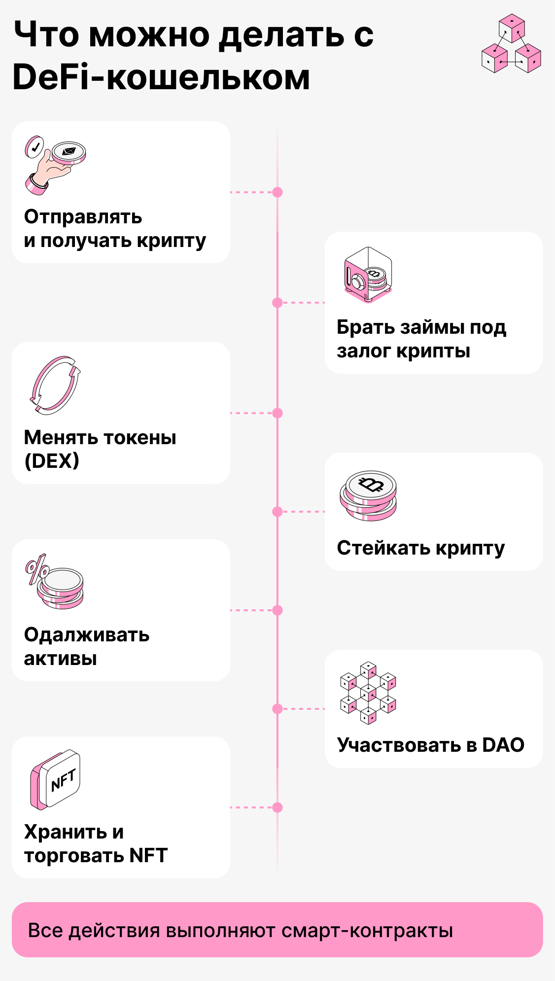 Что вы можете делать с defi кошельком