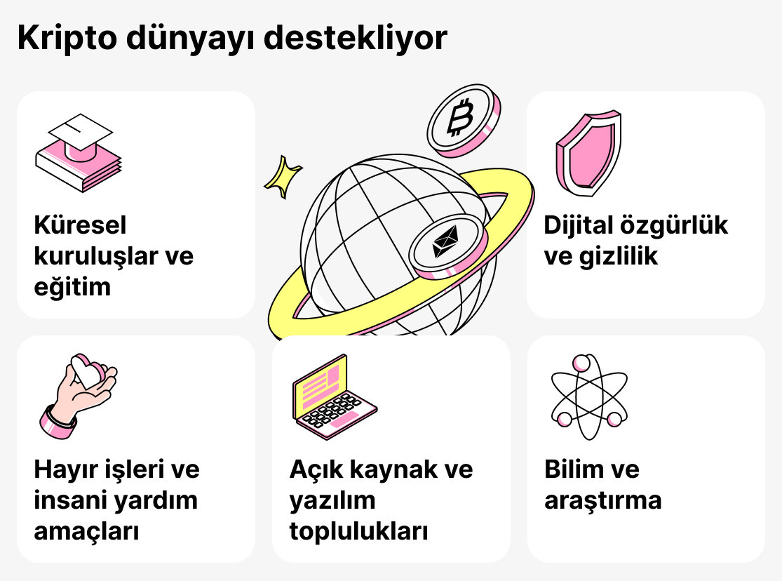 Kripto para kabul eden kuruluşlar