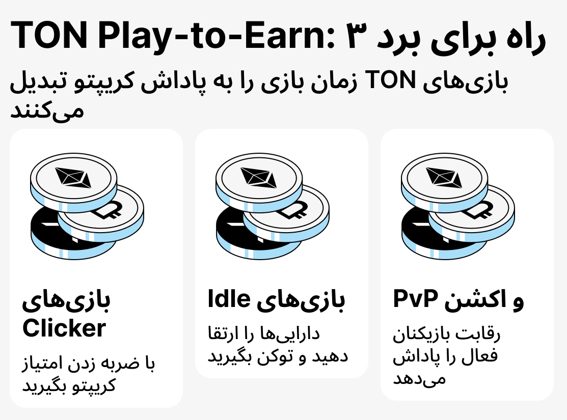 چه بازی‌هایی در اکوسیستم TON وجود دارد