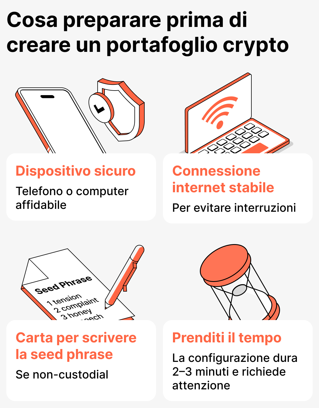 Cosa preparare prima di installare il portafoglio per criptovalute