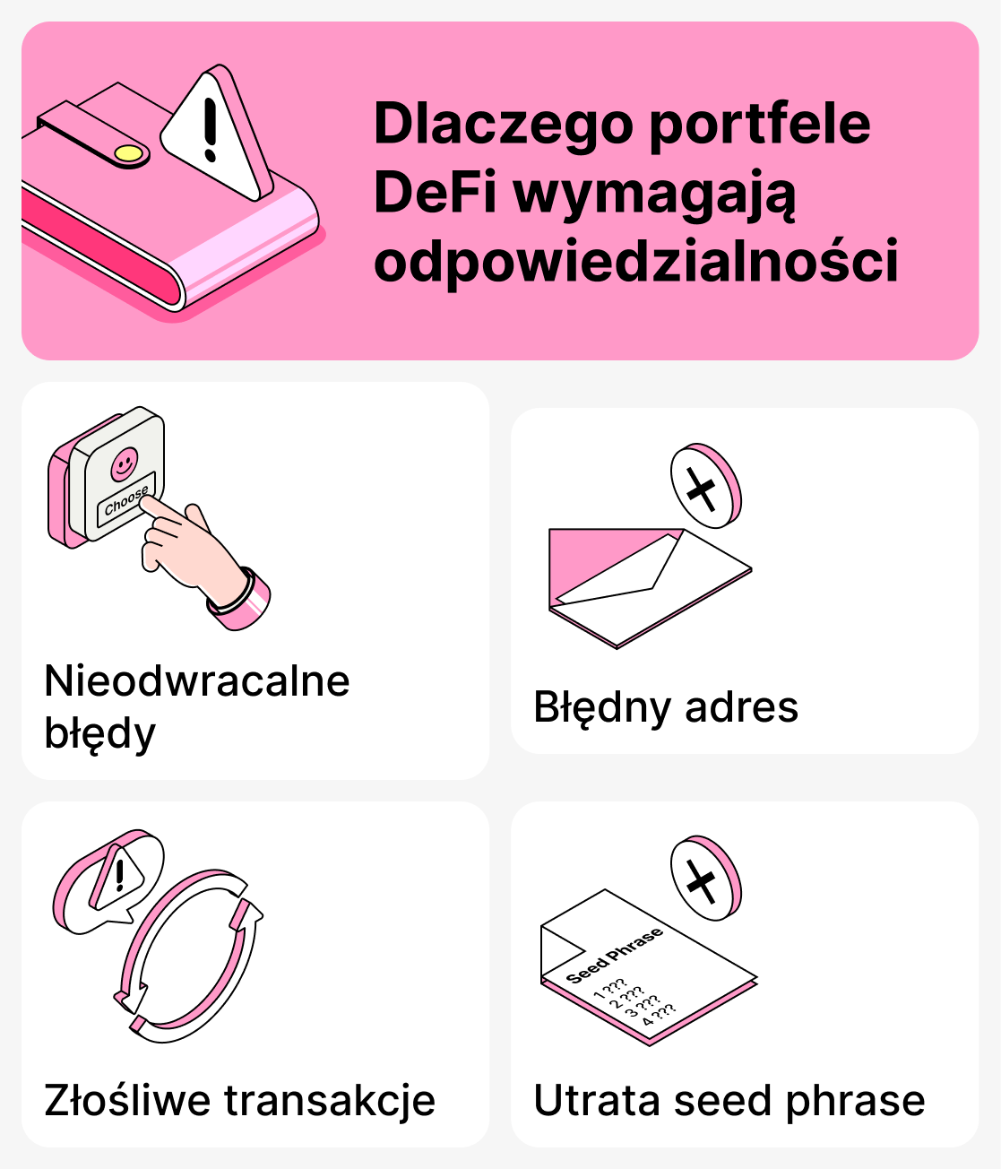Dlaczego portfele DeFi wymagają odpowiedzialności