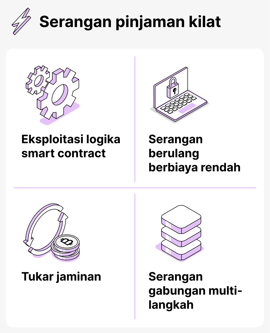 Risiko pinjaman kilat