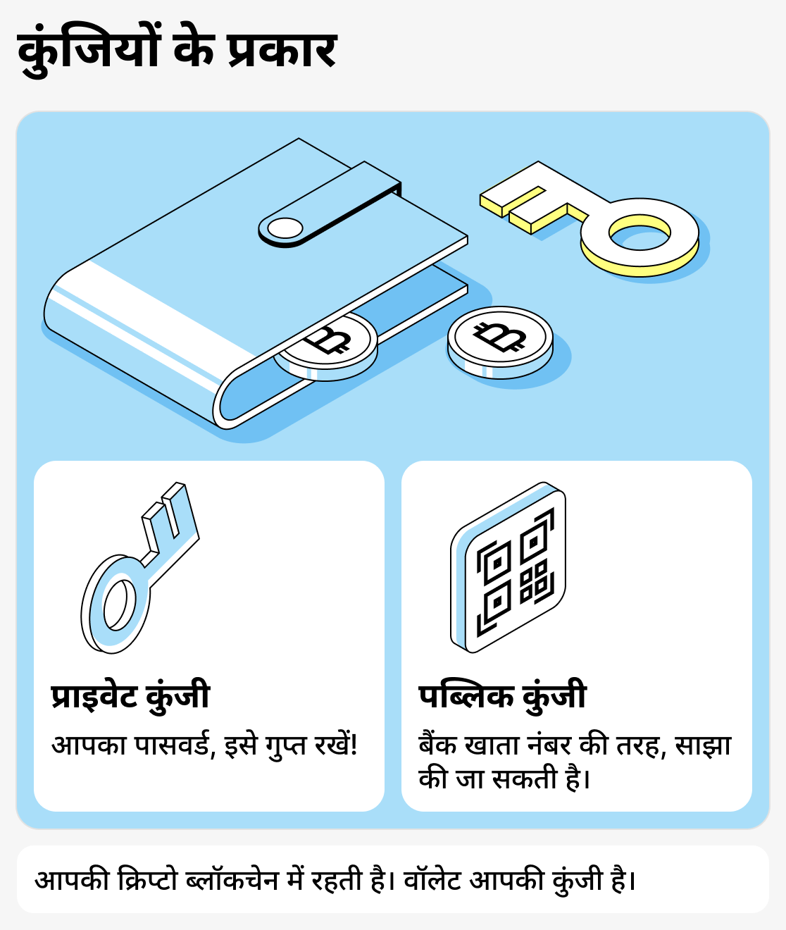 क्रिप्टो वॉलेट क्या है?