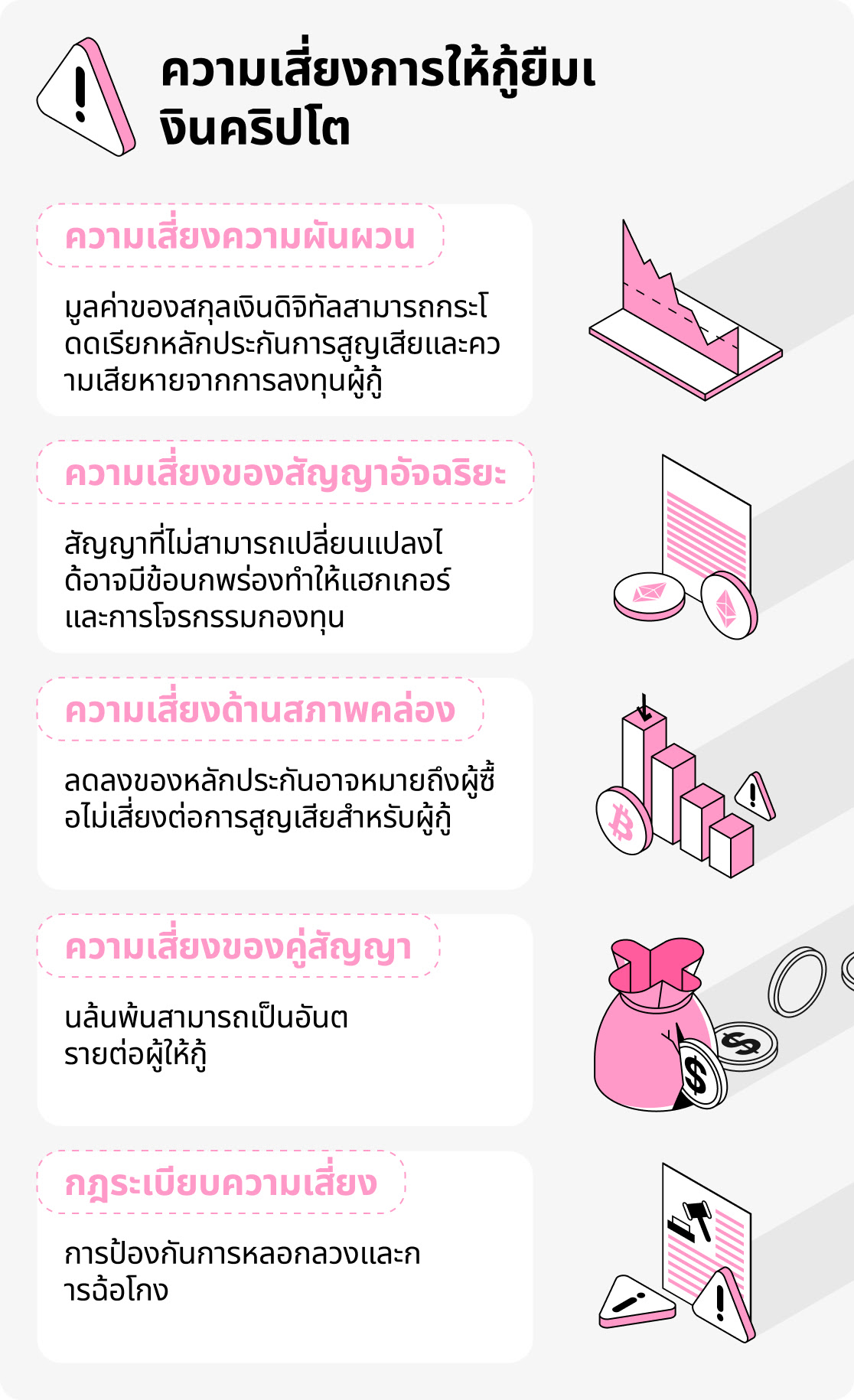 ความปลอดภัยในการให้บริการสินเชื่อคริปโตเป็นอย่างไร?