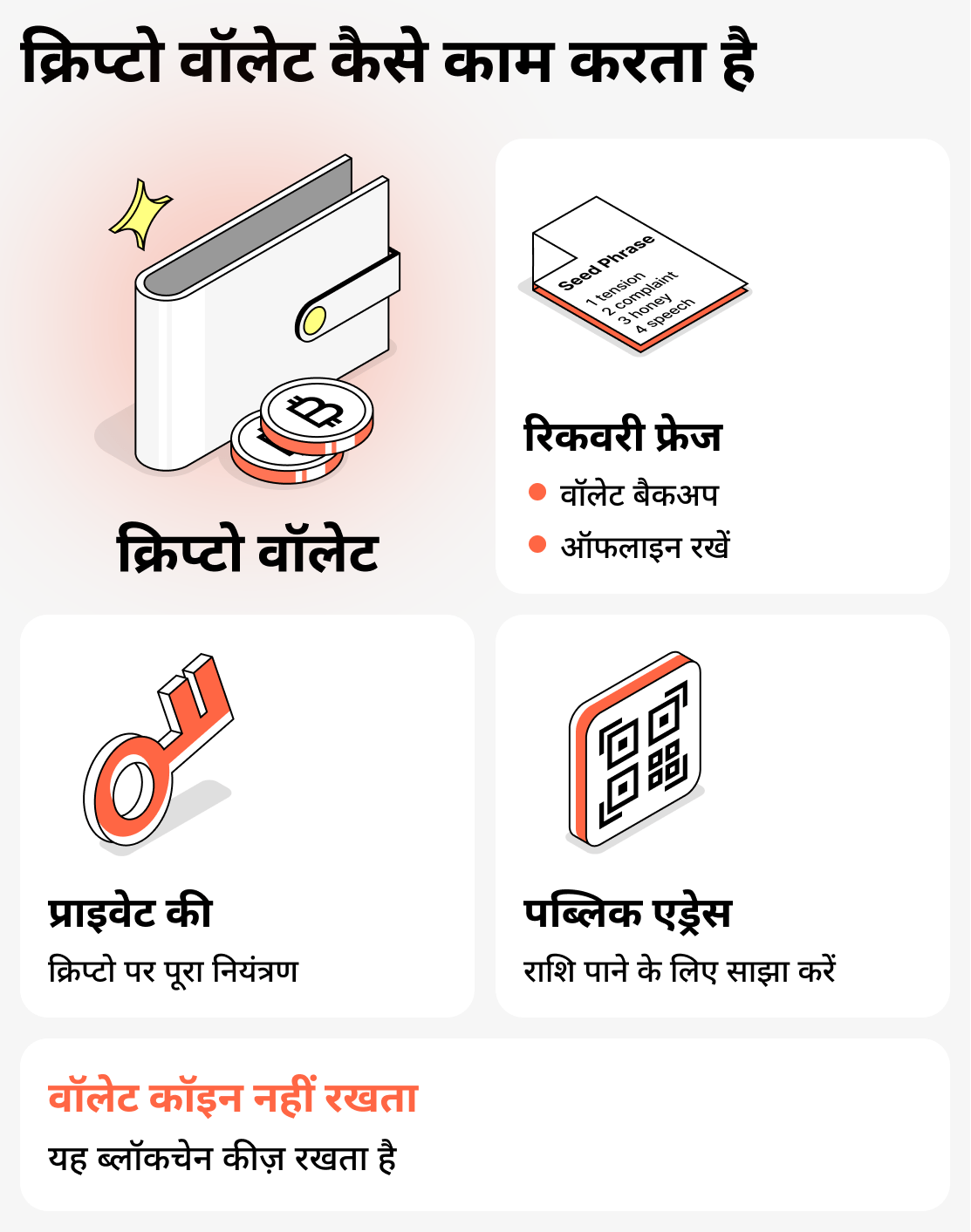 क्रिप्टो वॉलेट कैसे काम करता है