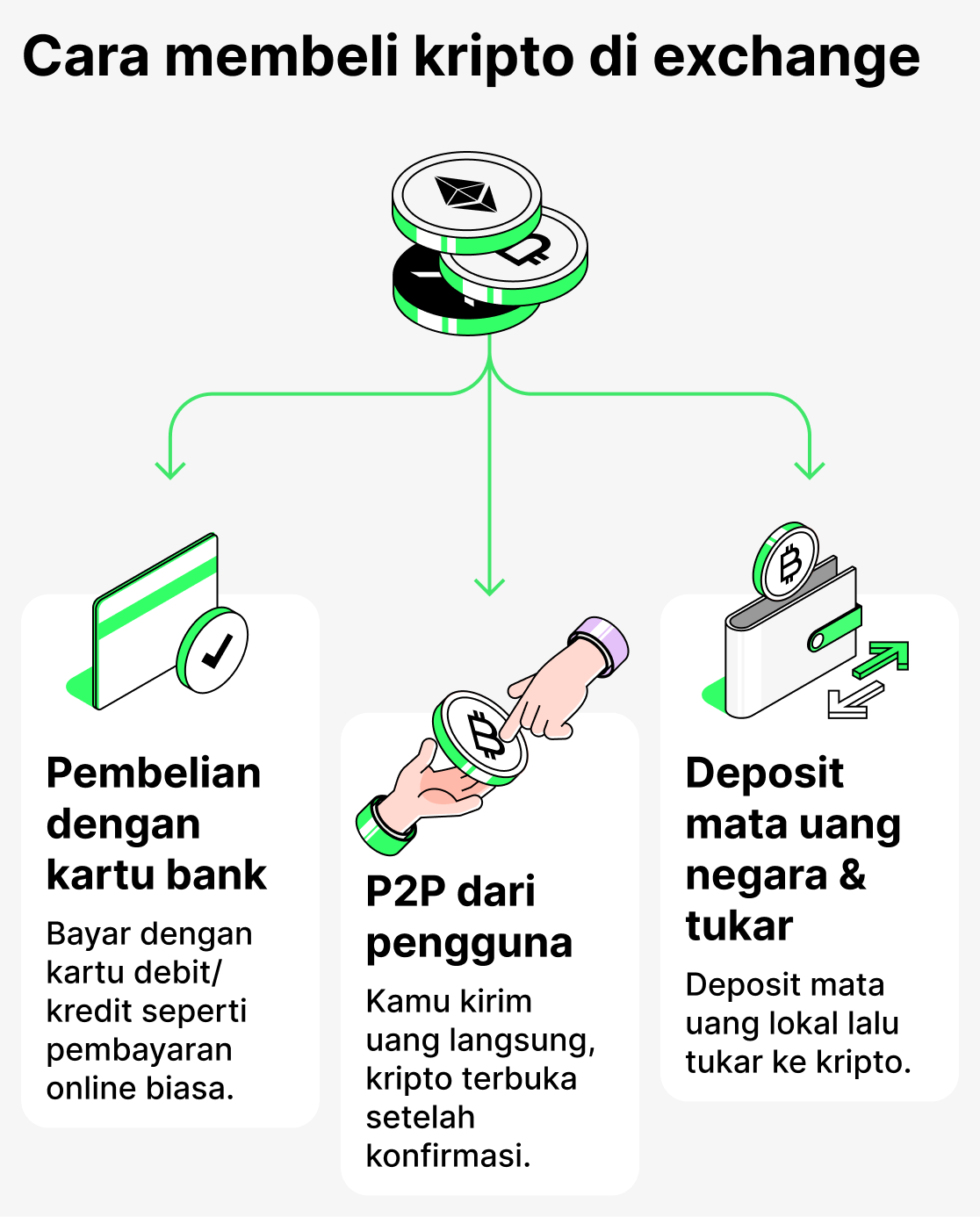 Cara membeli mata uang kripto di bursa