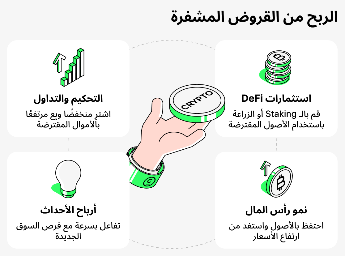 كيفية كسب المال من إقراض العملات المشفرة