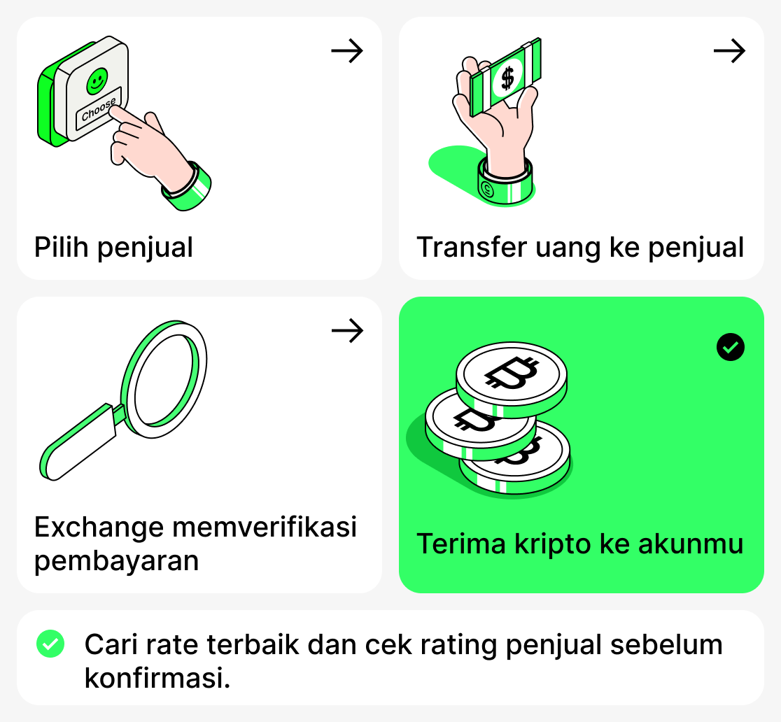 Cara membeli mata uang kripto melalui P2P