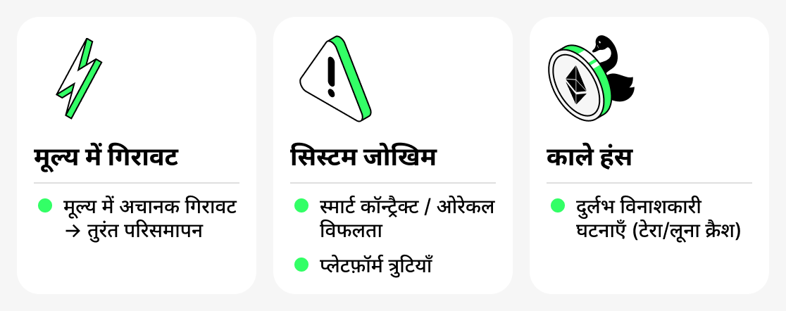 क्रिप्टो ऋण के जोखिम