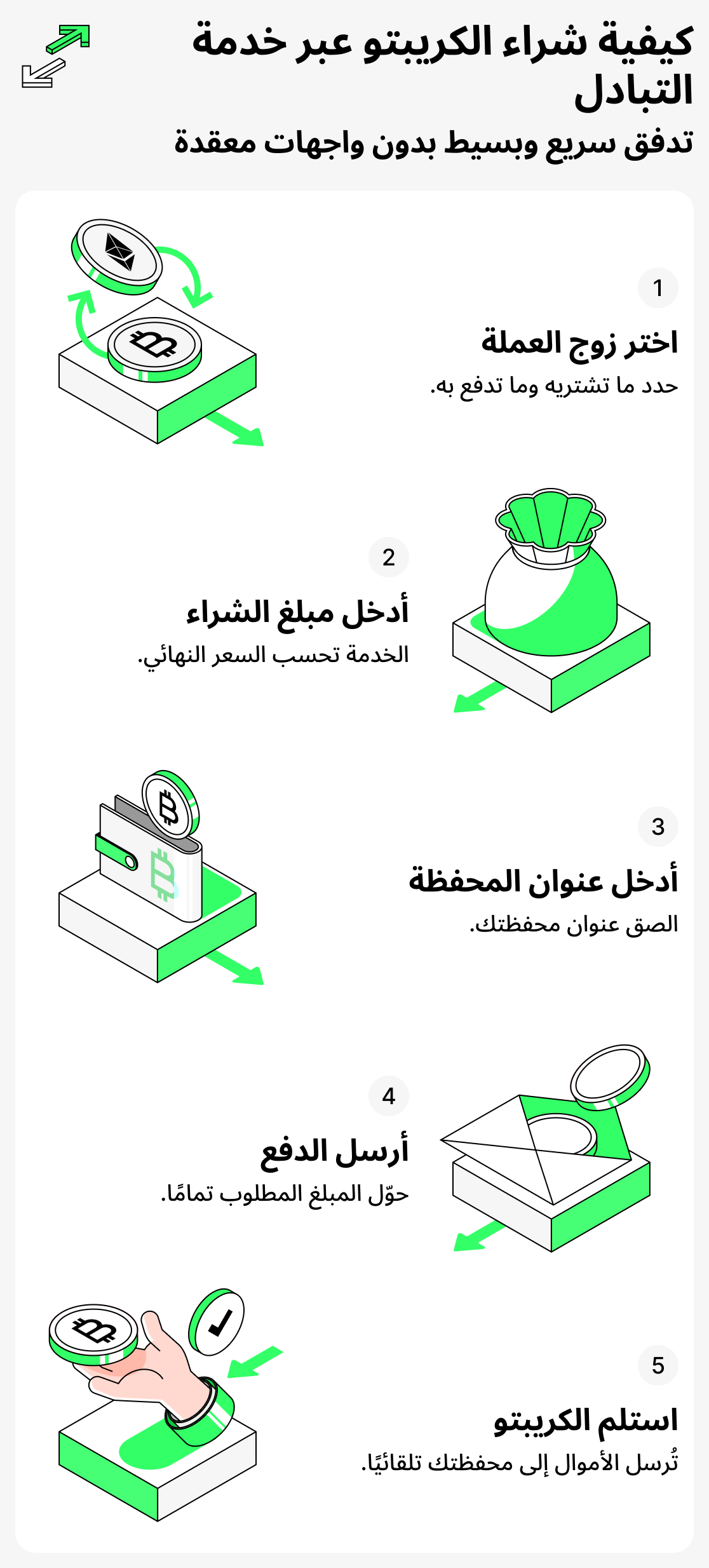كيفية شراء العملات المشفرة عبر خدمة التبادل