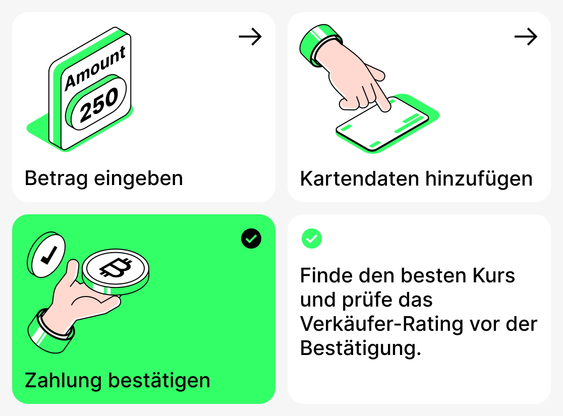 Wie man Kryptowährung mit einer Bankkarte kauft