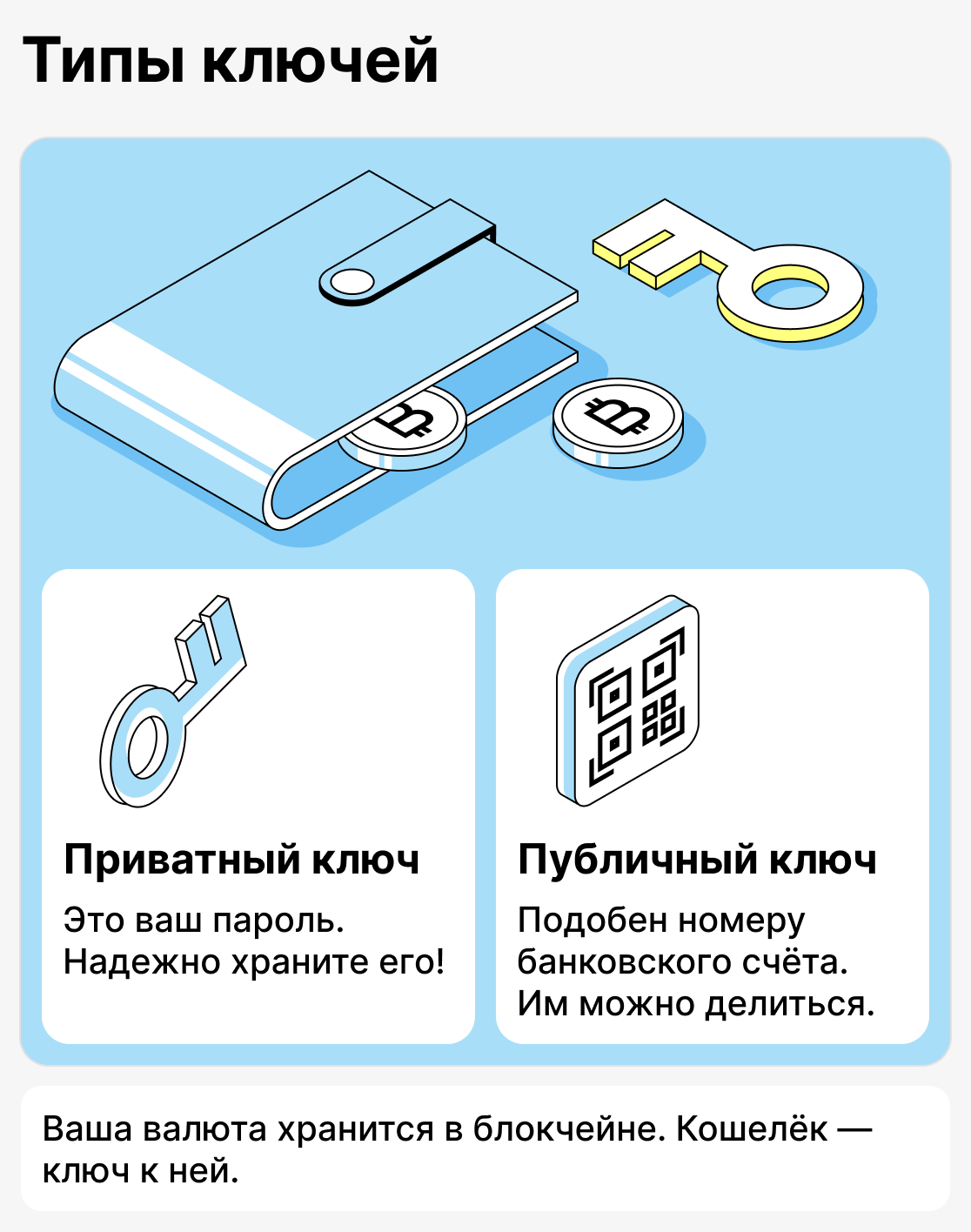 Какие бывают ключи у крипто кошельков