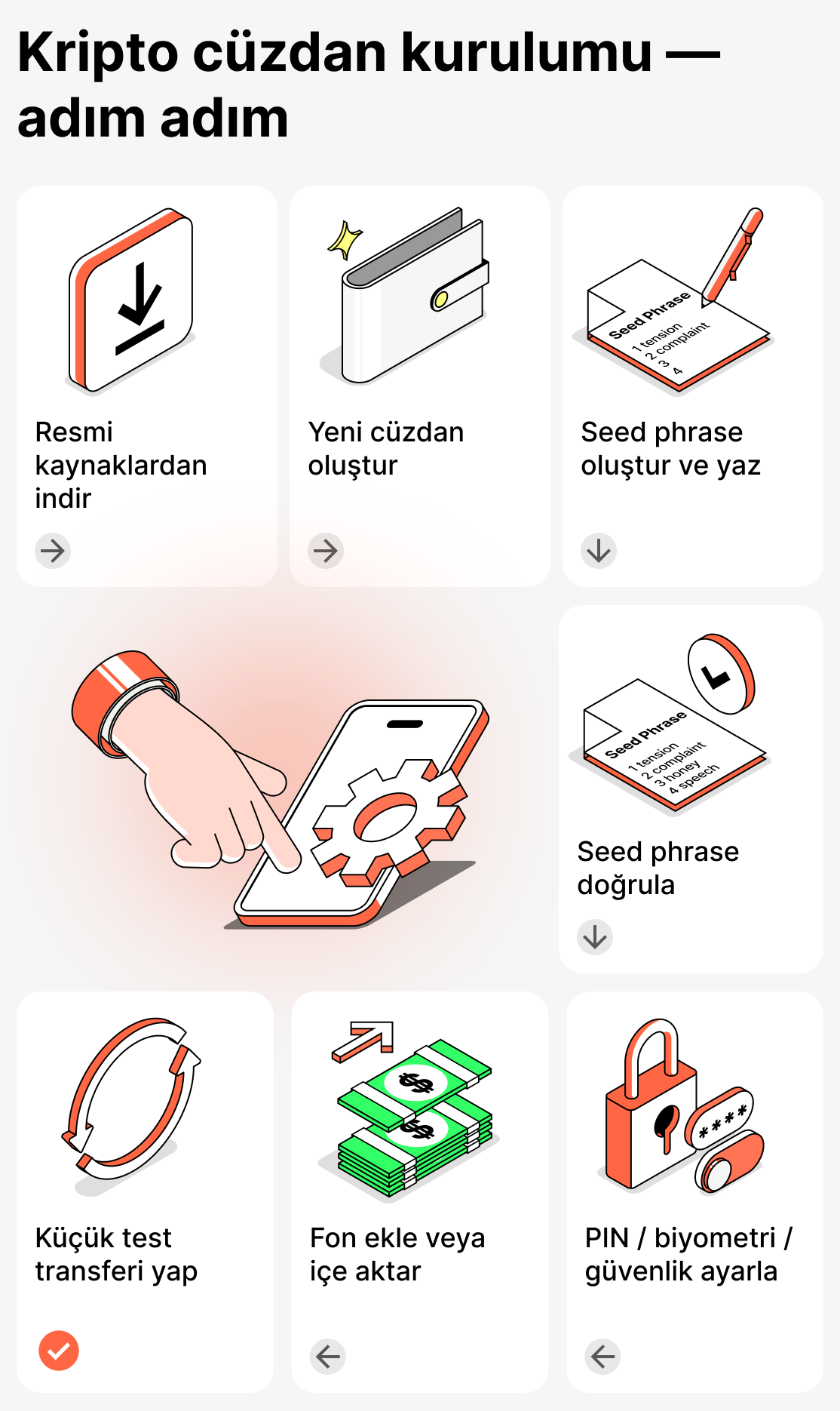 Kripto cüzdan nasıl kurulur