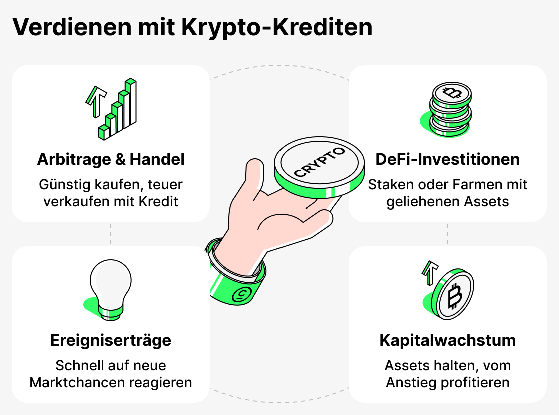 Wie man mit krypto-krediten geld verdient