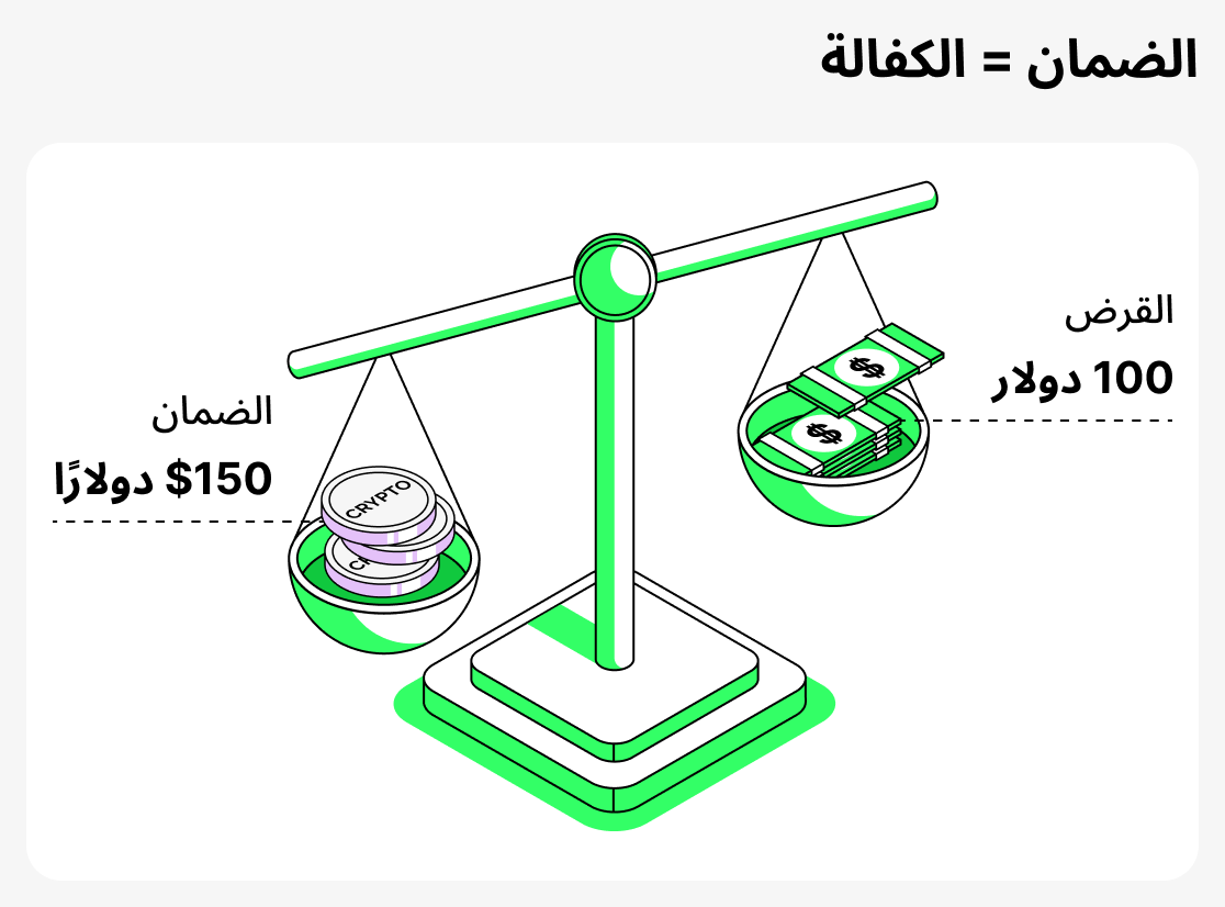 ما هو الضمان؟