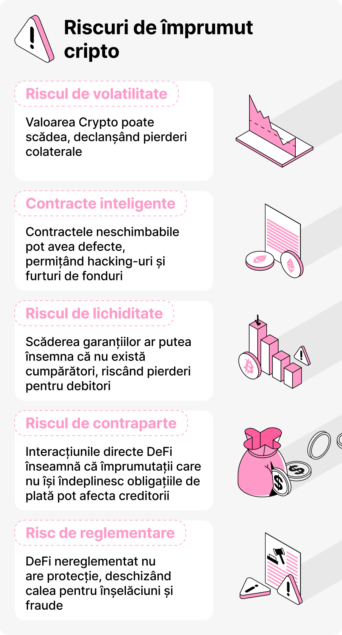 Este împrumutul cu criptomonede în siguranță?