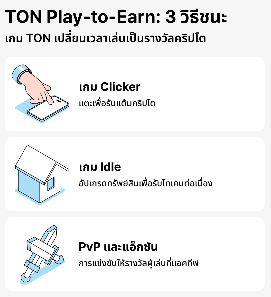 มีเกมอะไรบ้างในระบบนิเวศของ TON