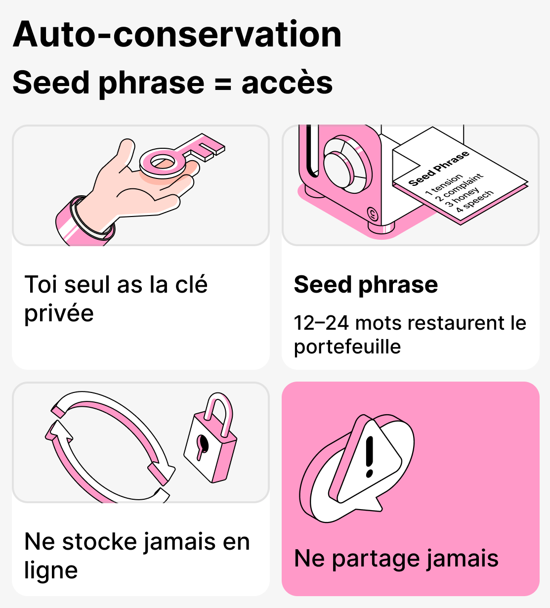 Qu'est-ce qu'une phrase de récupération et pourquoi est-elle importante