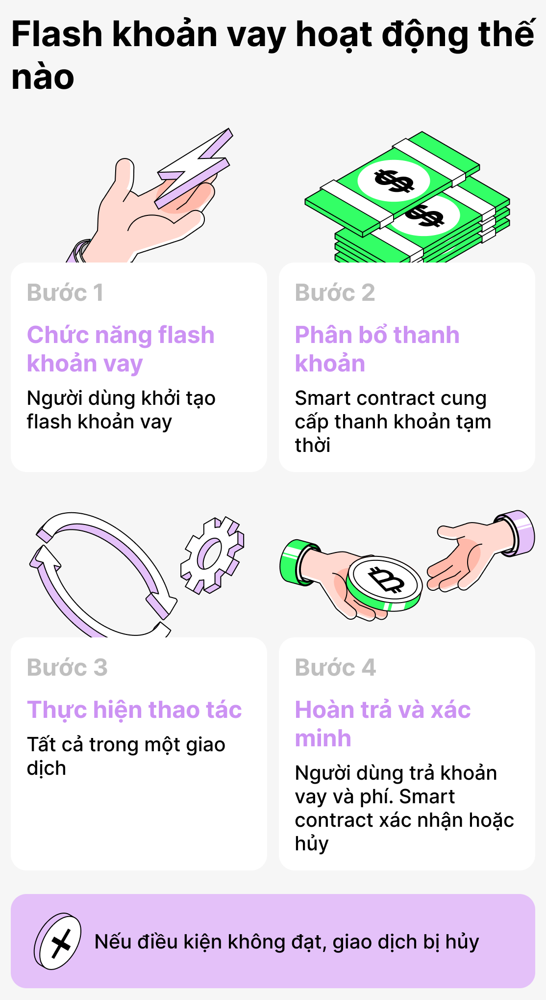 Cách hoạt động của khoản vay chớp nhoáng