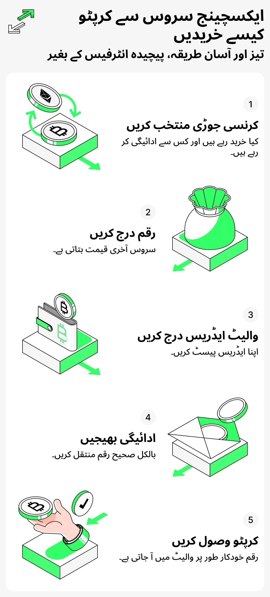 ایکسچینج سروس کے ذریعے کرپٹو کیسے خریدیں