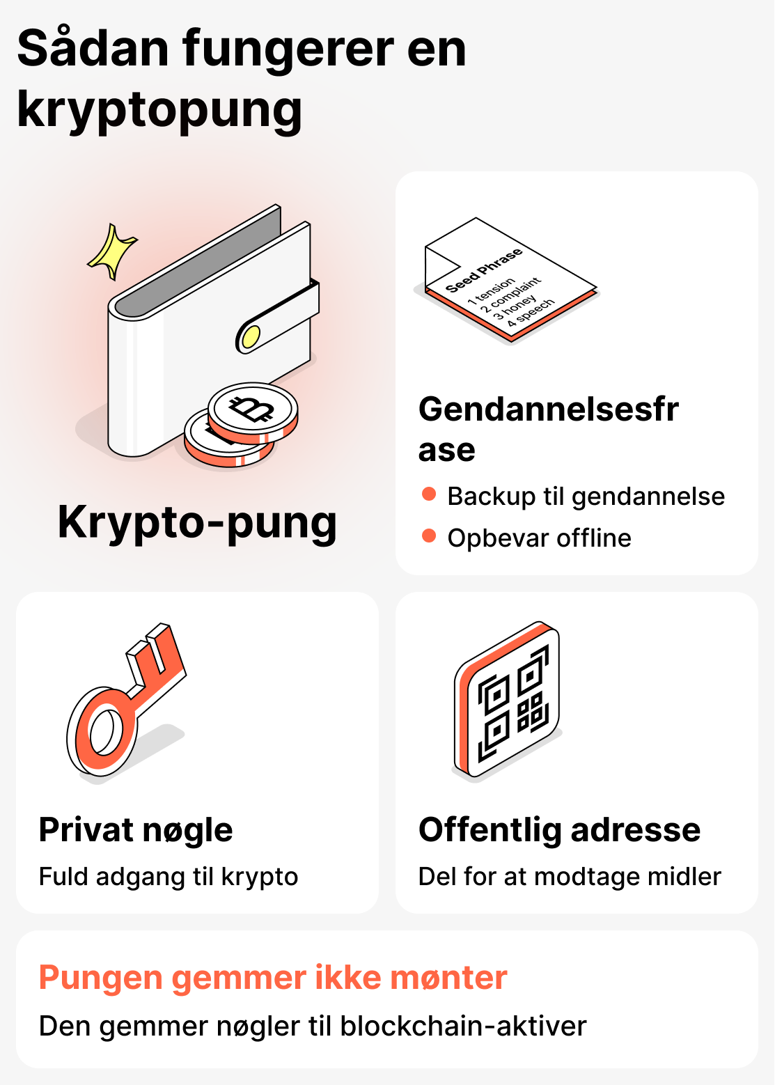 Hvordan fungerer en kryptotegnebog