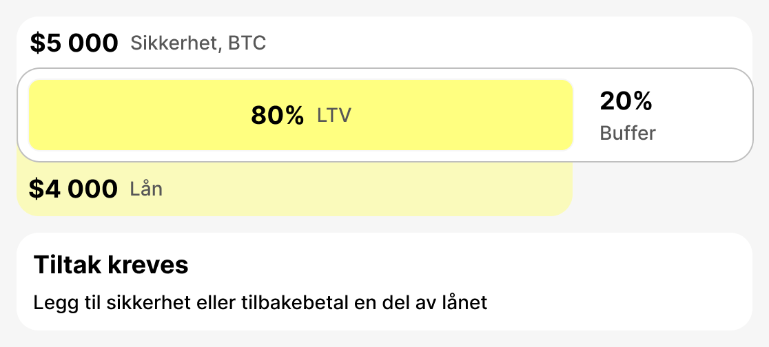 Hva er advarsels-LTV