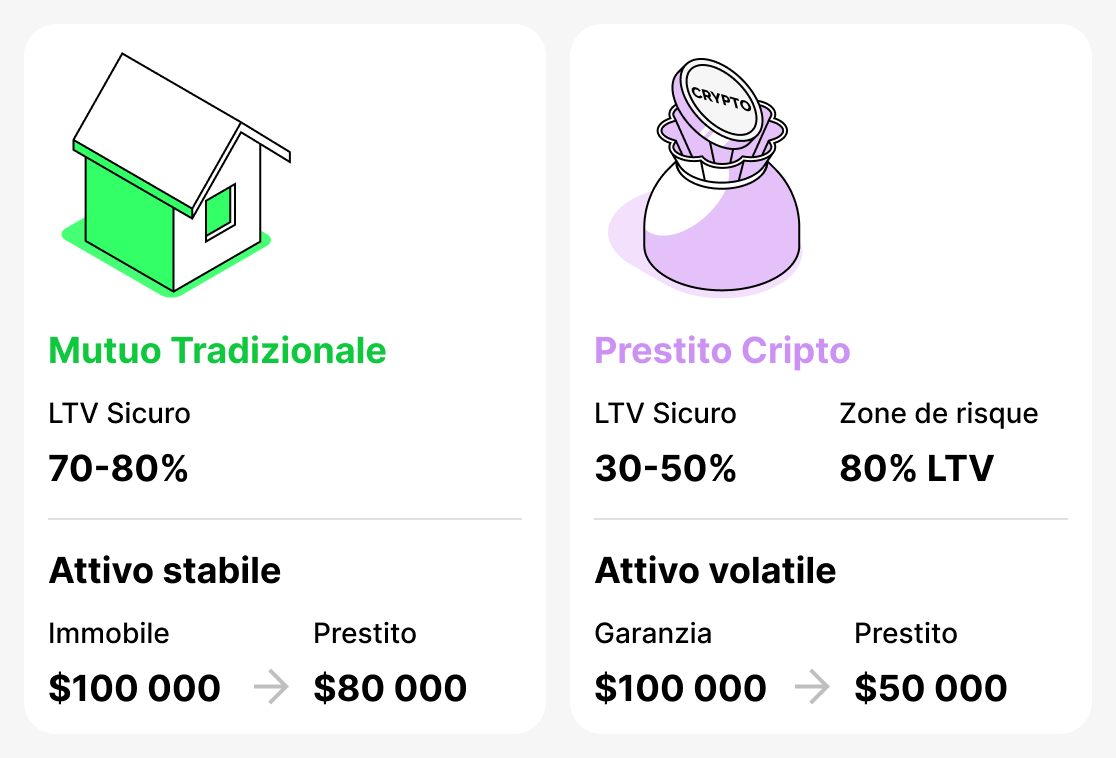Confronto tra prestiti tradizionali e cripto