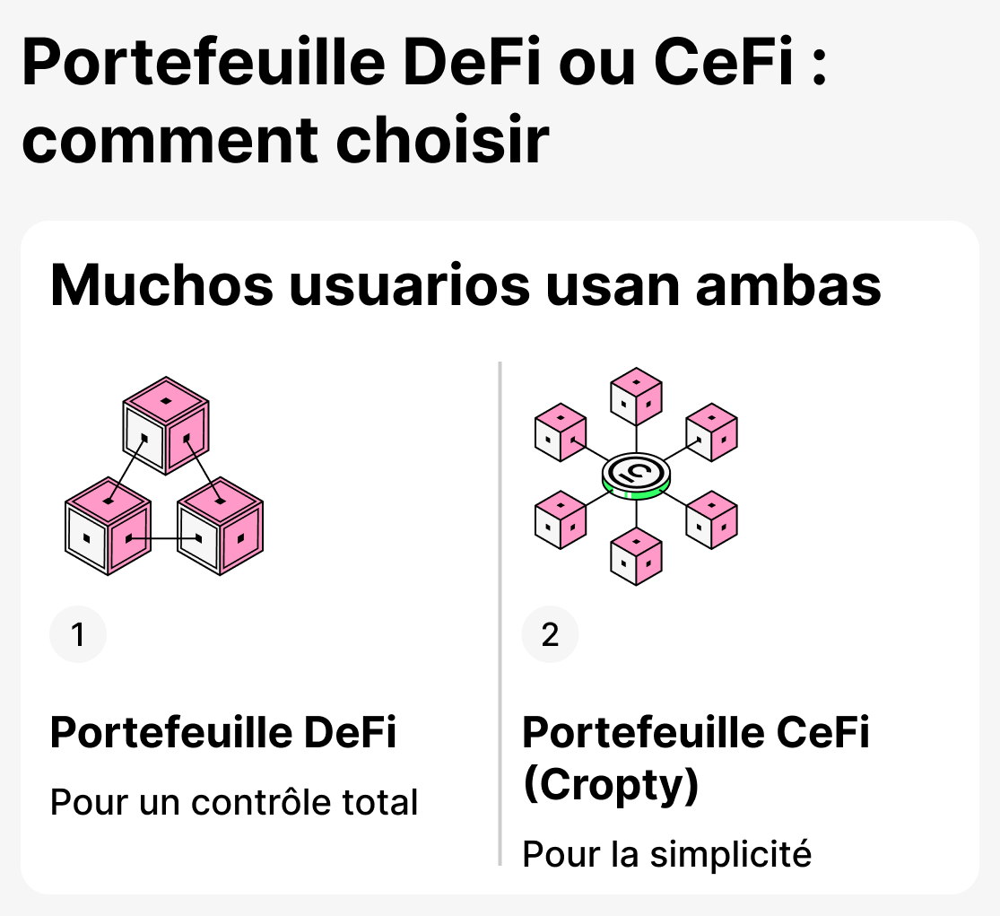 Quel portefeuille choisir