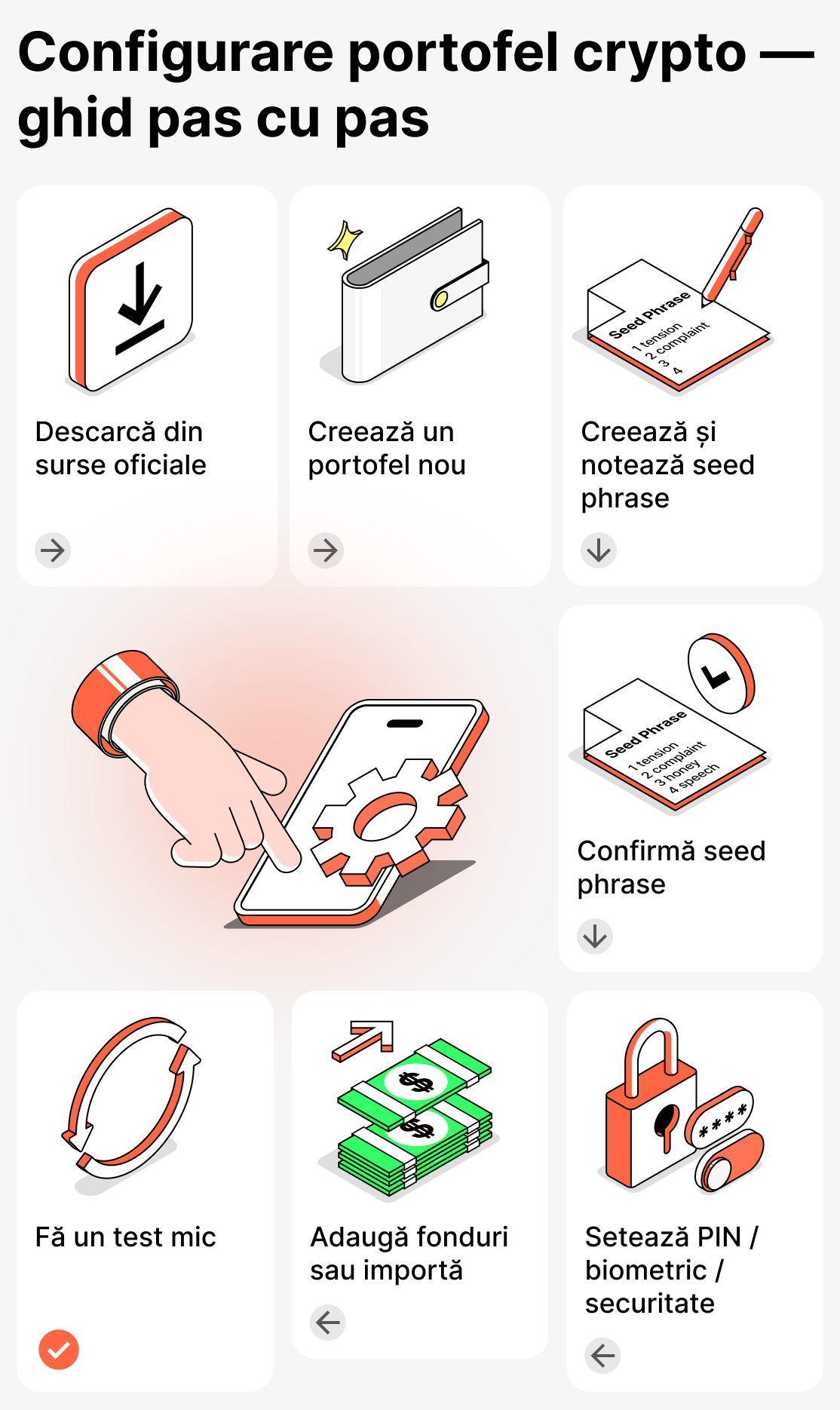 Ghid detaliat de configurare și instalare a portofelului pentru criptomonede