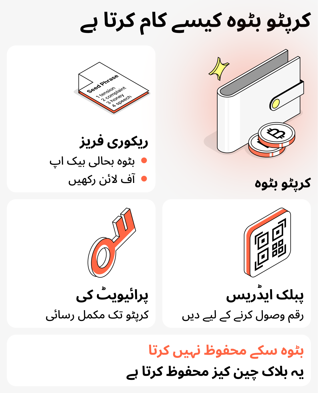کریپٹو پرس کیسے کام کرتا ہے