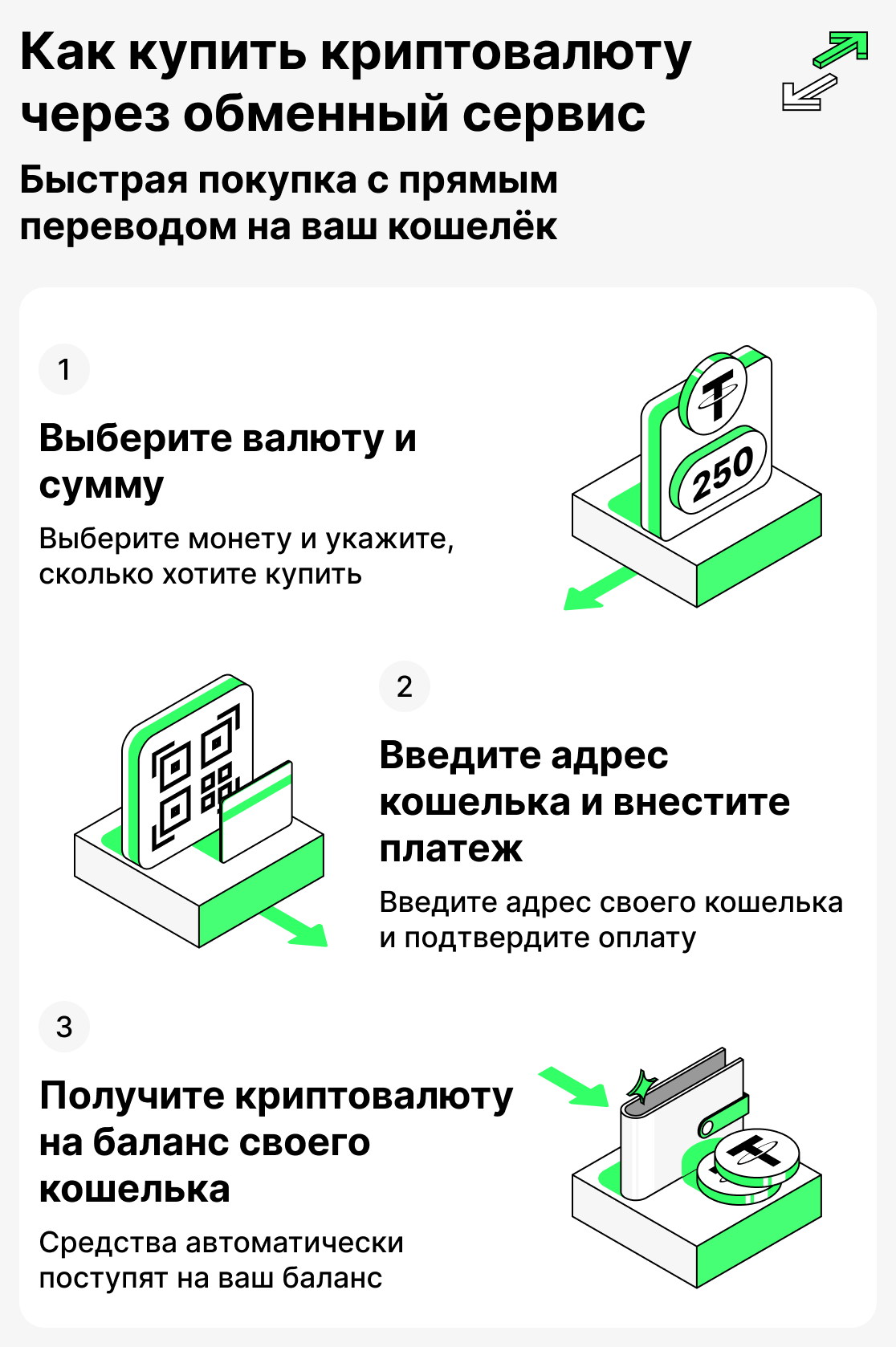 Как купить криптовалюту на обменном сервисе