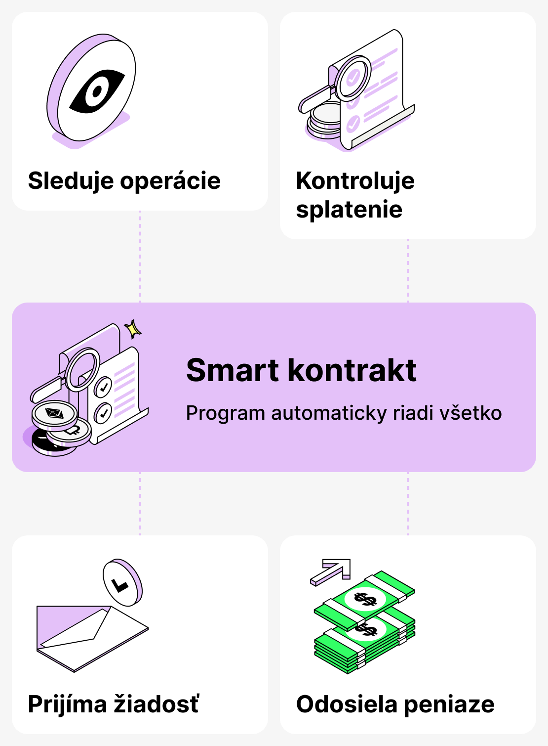 Úloha smart kontraktov pri poskytovaní úverov