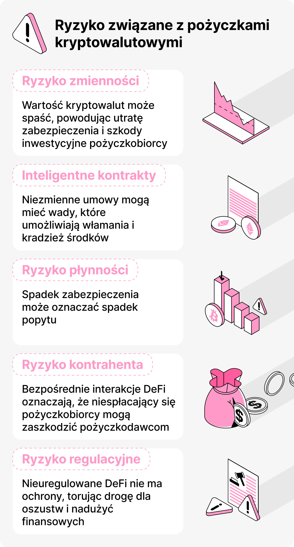 Czy pożyczki kryptowalutowe są bezpieczne?