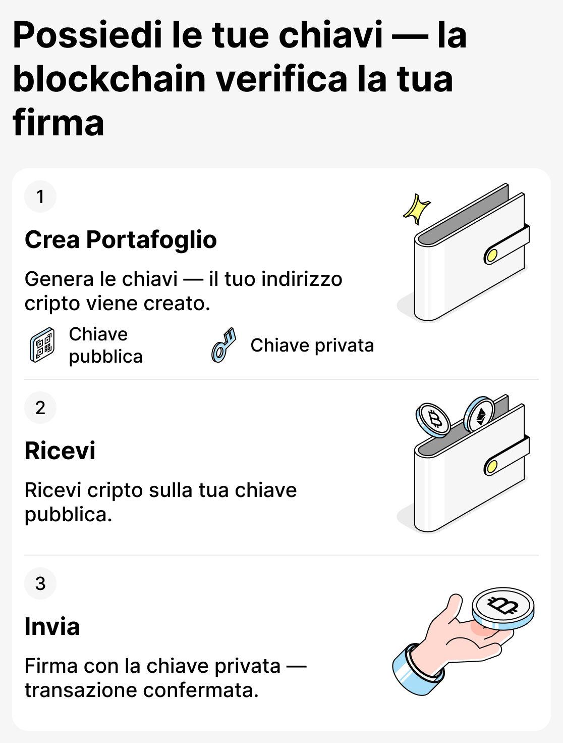 Come funzionano i portafogli non-custodiali