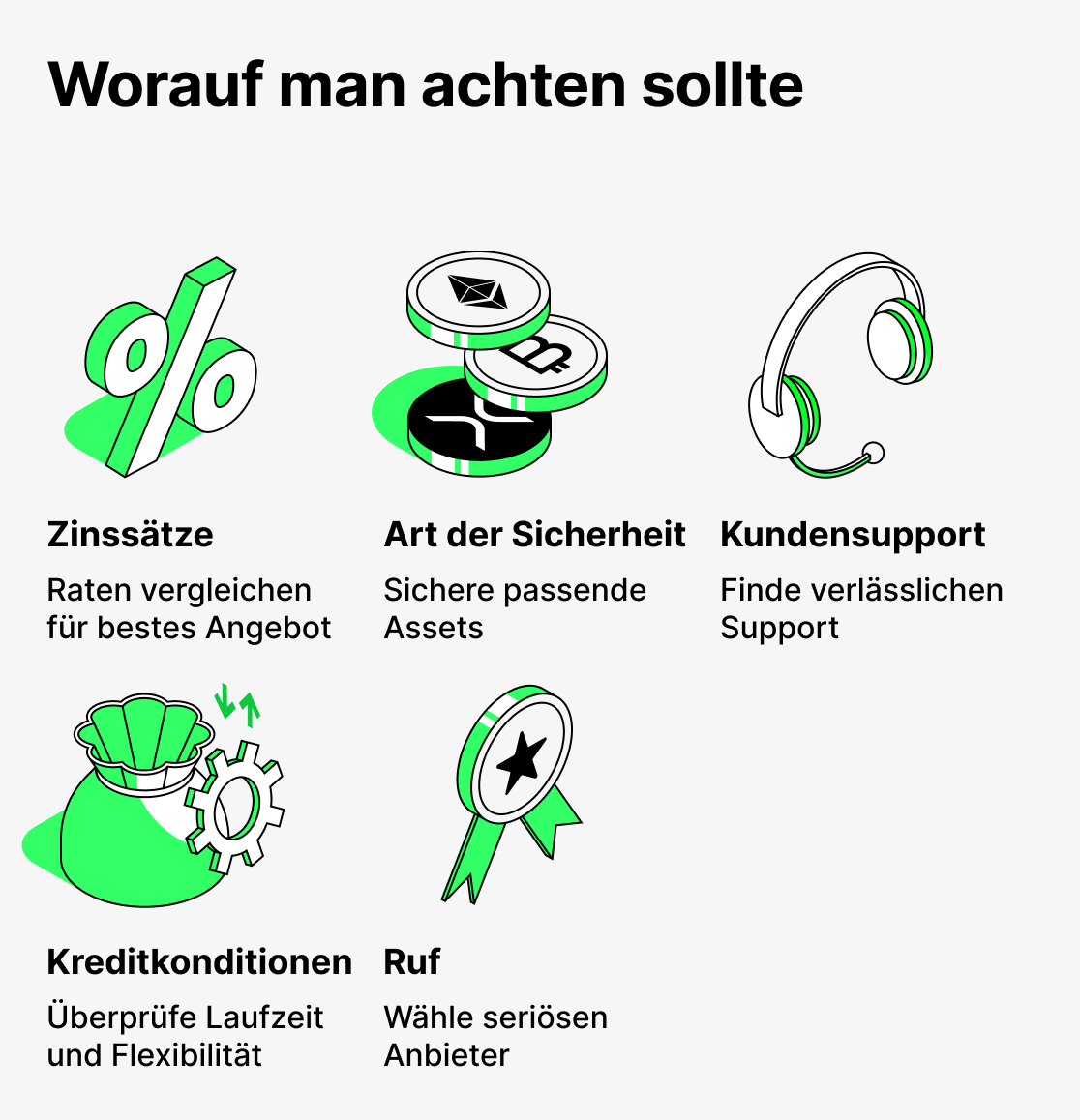 Worauf sie beim krypto-krediten achten sollten