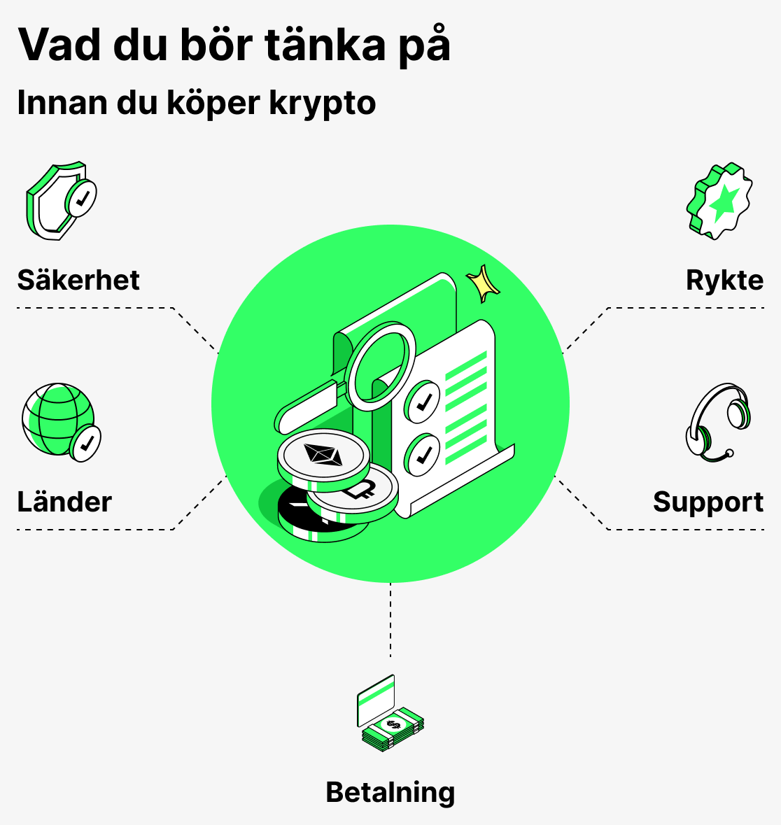 Vad du bör tänka på innan du köper kryptovaluta