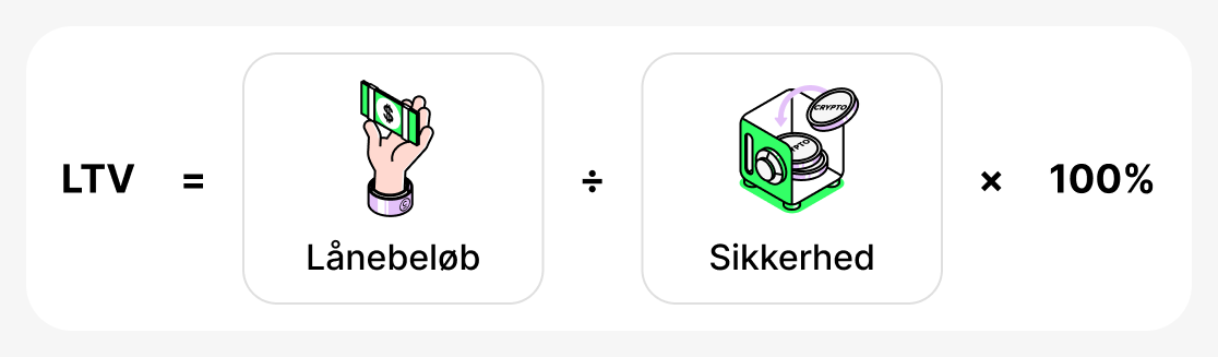 Sådan beregnes LTV