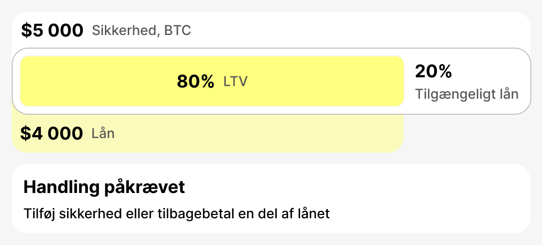 Hvad er advarsels-LTV