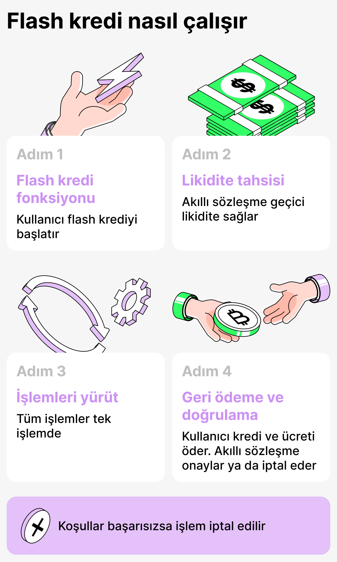 Flaş kredisi nasıl çalışır