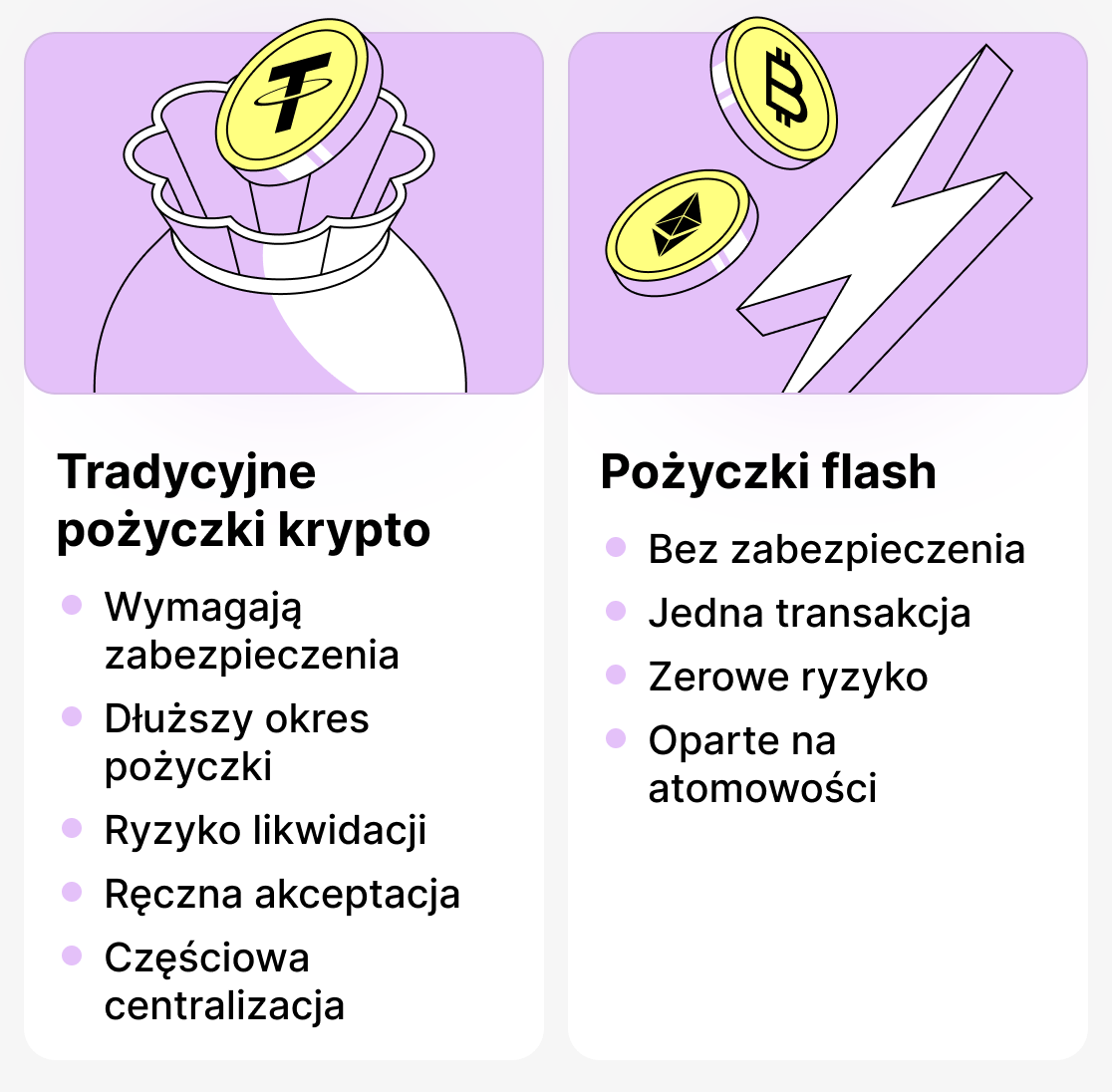Różnica między tradycyjnymi a kredytami typu flash