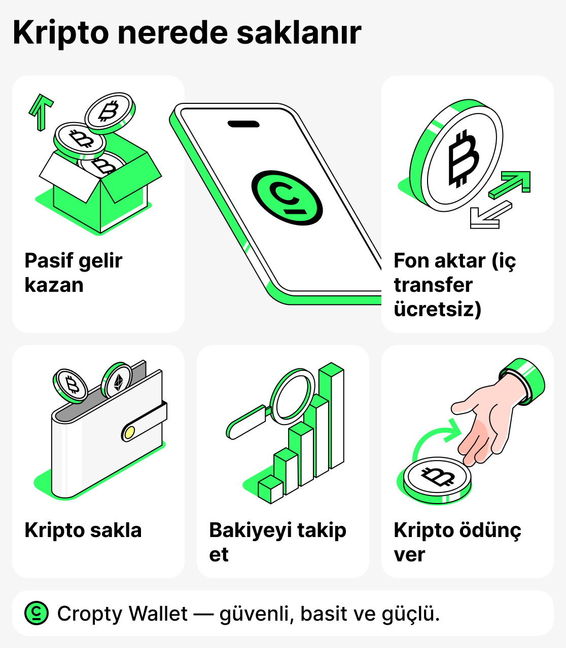 Kripto para nerede saklanır?